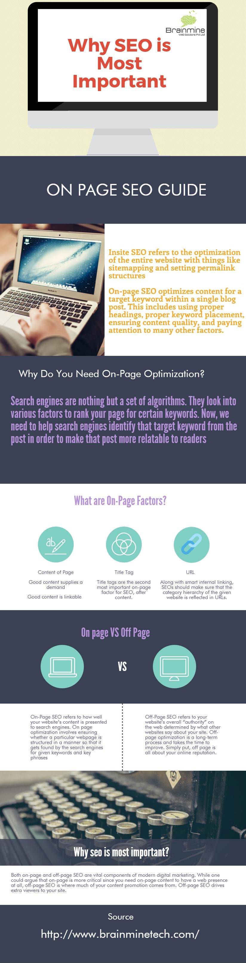 Why SEO is most important